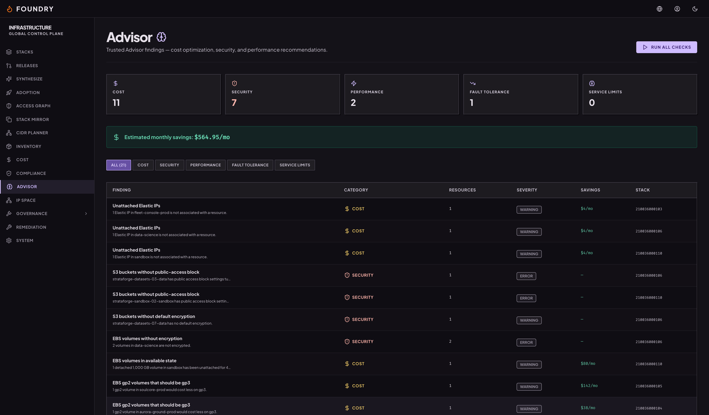 The advisor page: findings in cost, security, performance, fault tolerance, and service limit categories, with estimated monthly savings.