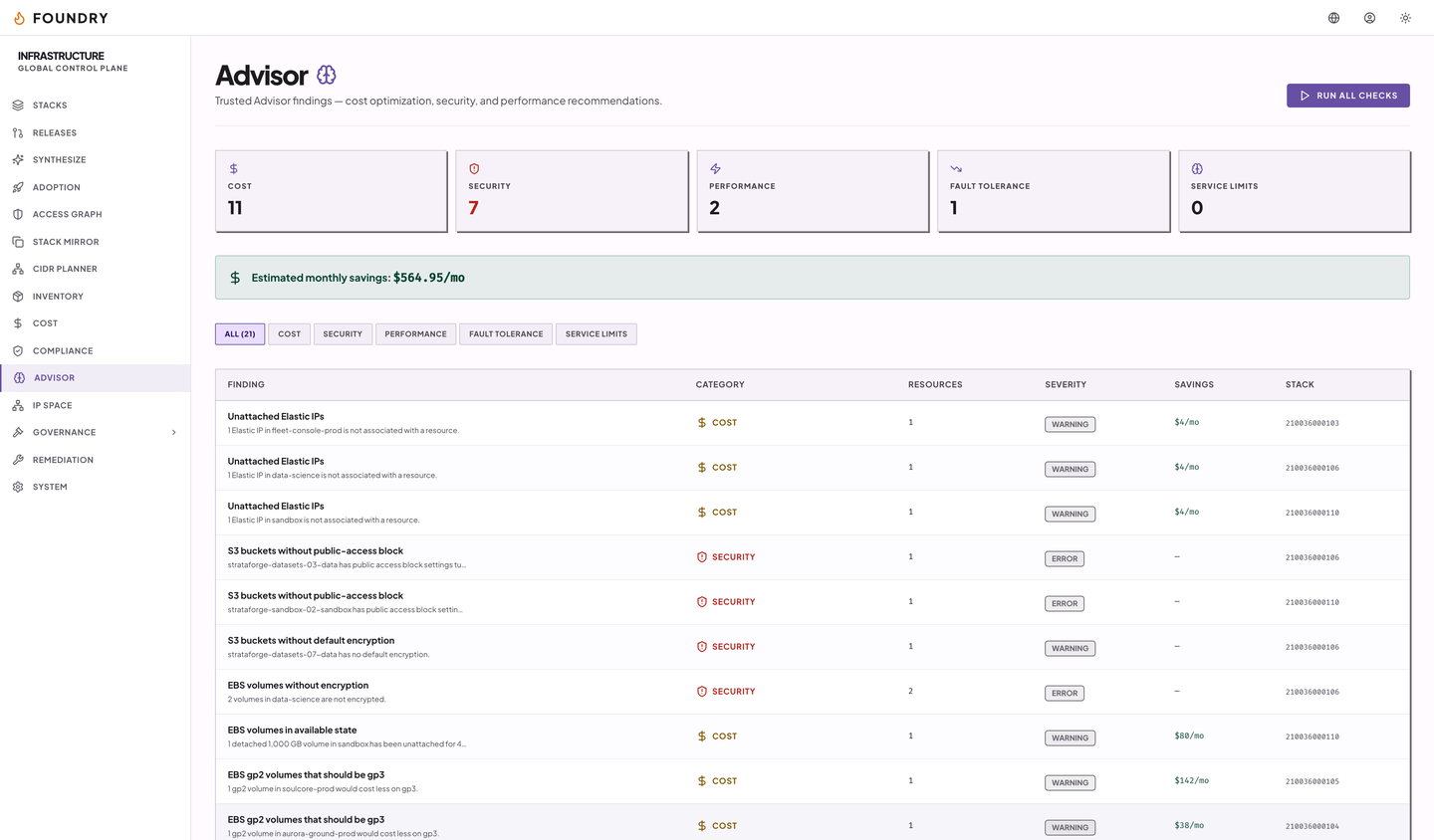 The advisor page: findings in cost, security, performance, fault tolerance, and service limit categories, with estimated monthly savings.