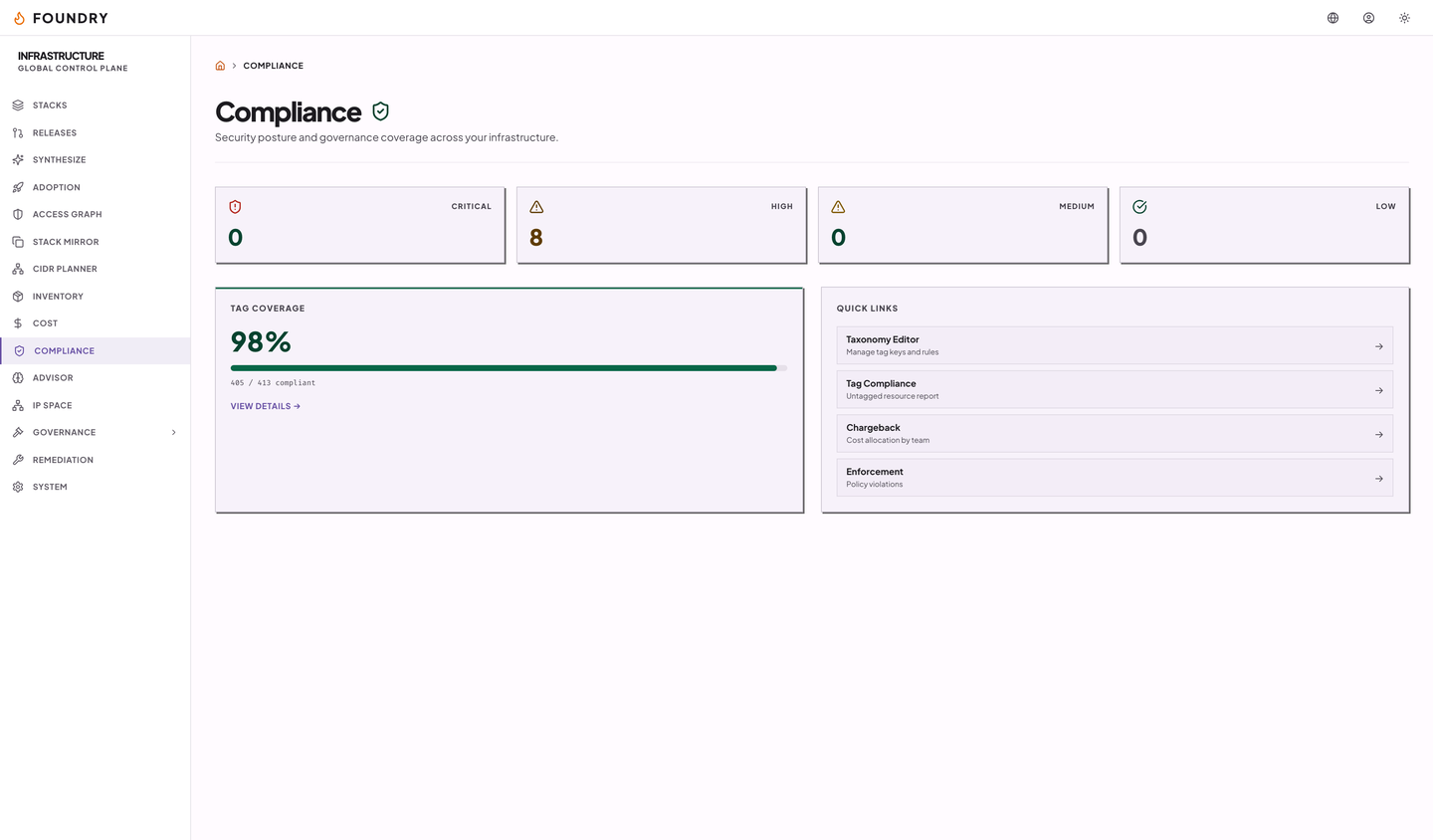 The compliance page: finding counts by severity, tag coverage at 98 percent, and links to the taxonomy, tag compliance, chargeback, and enforcement screens.