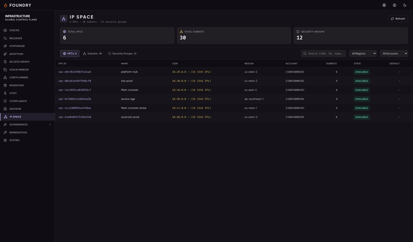 The IP space page: six VPCs with their CIDR blocks, subnet counts, and availability.