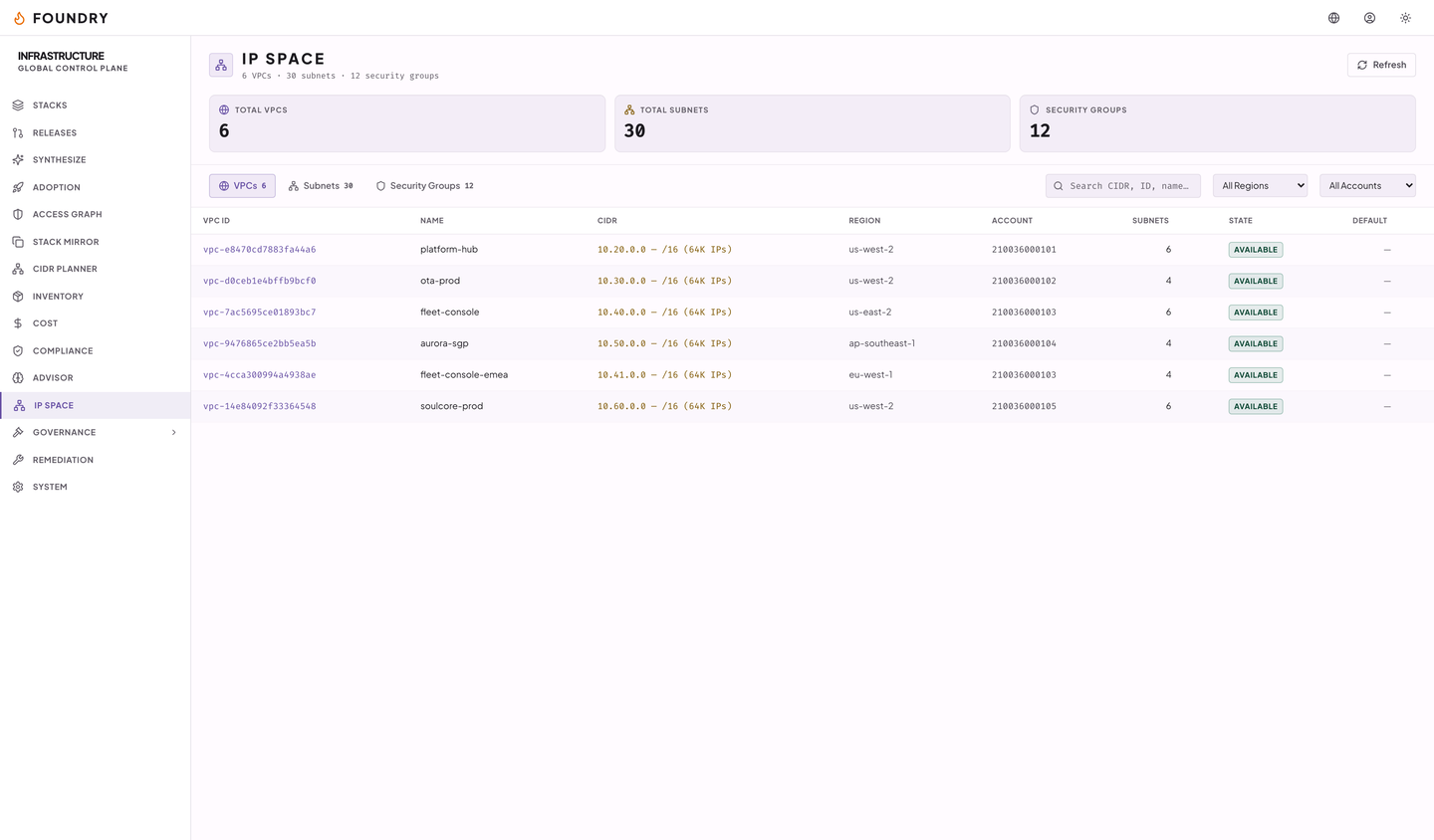 The IP space page: six VPCs with their CIDR blocks, subnet counts, and availability.