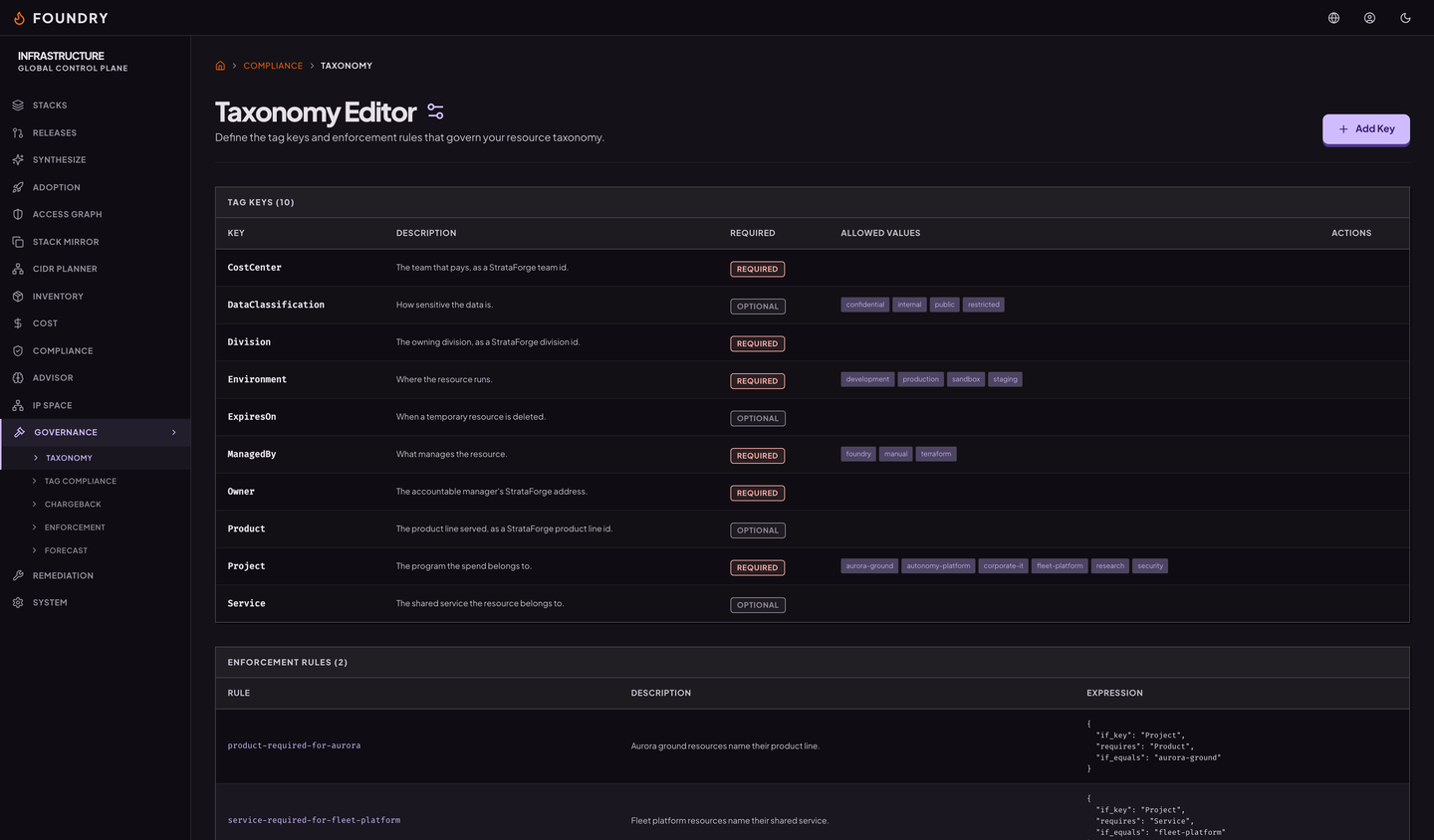 The taxonomy editor: tag keys with required flags and allowed values, and the enforcement rules below them.