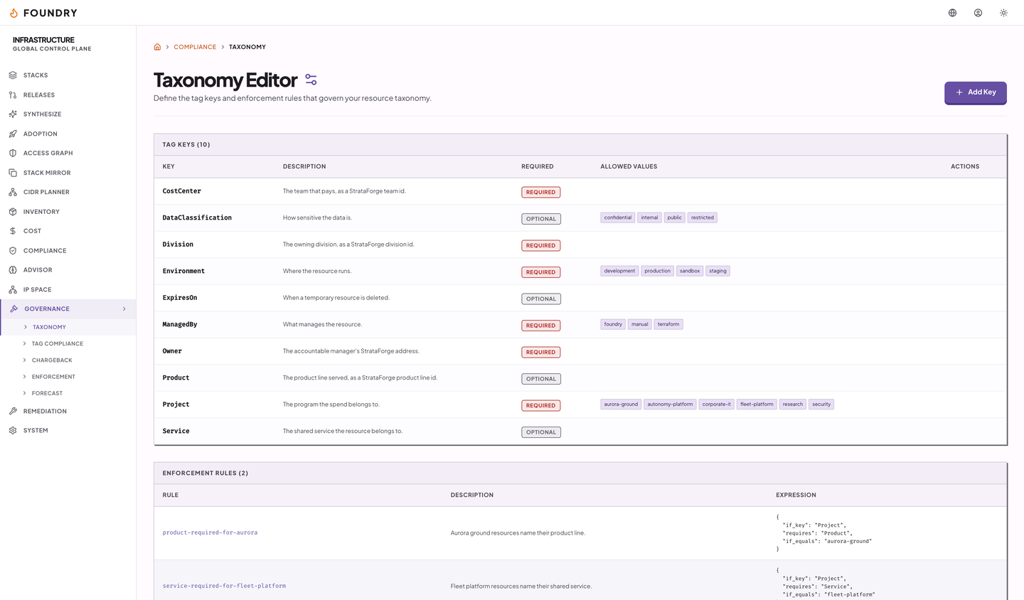 The taxonomy editor: tag keys with required flags and allowed values, and the enforcement rules below them.